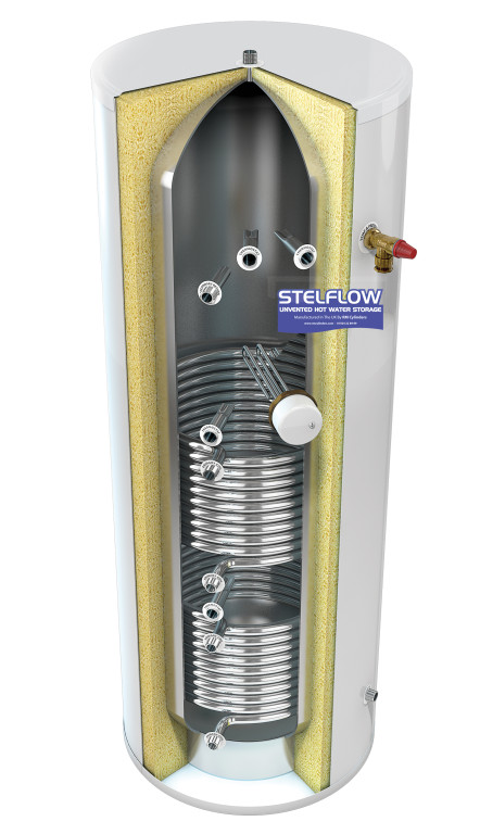 RM Cylinders STELFLOW Twin Coil Inner